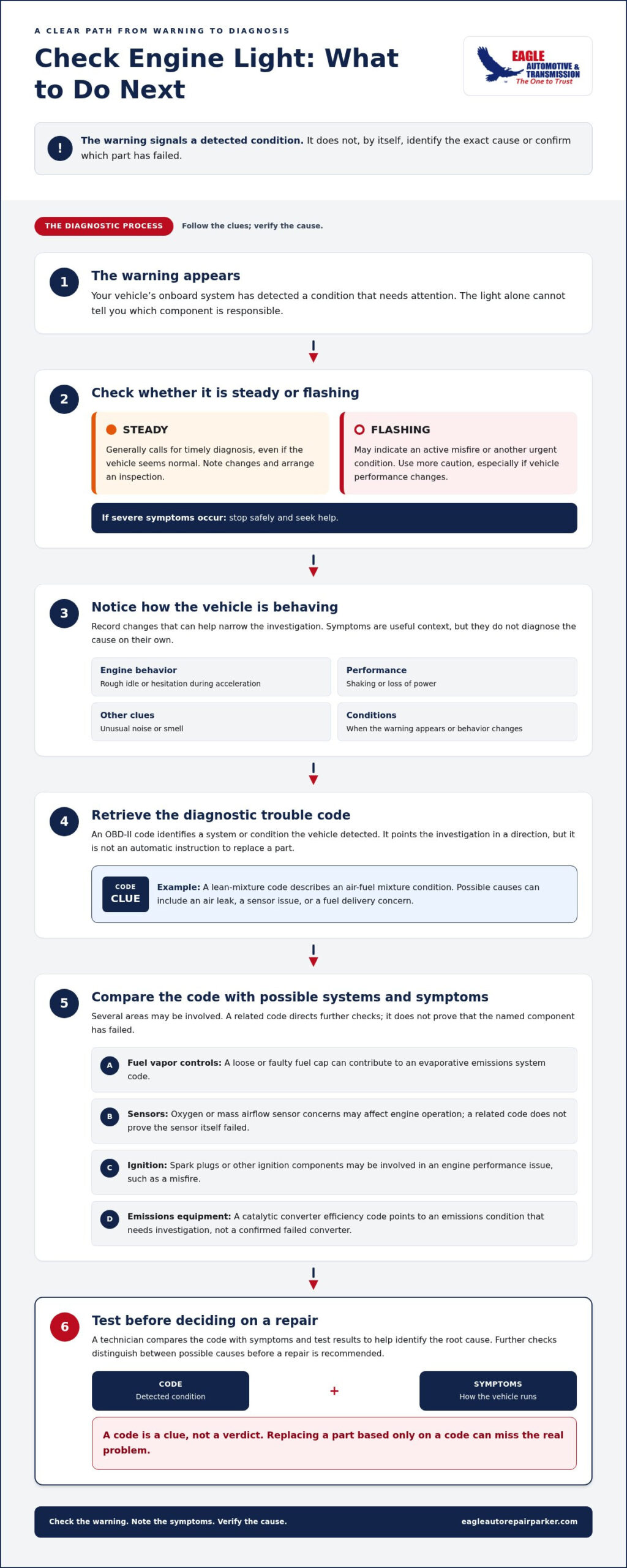 What Does the Check Engine Light Mean? A Guide